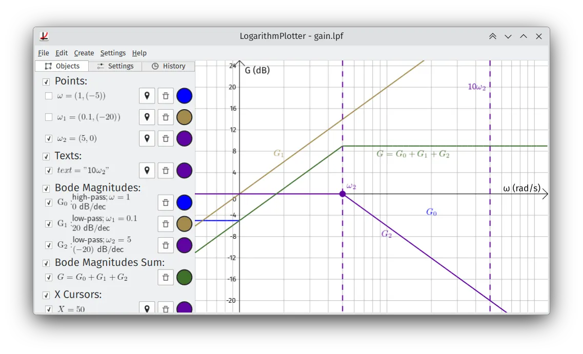Main view of LogarithmPlotter showing an asymptotic Bode magnitude plot.