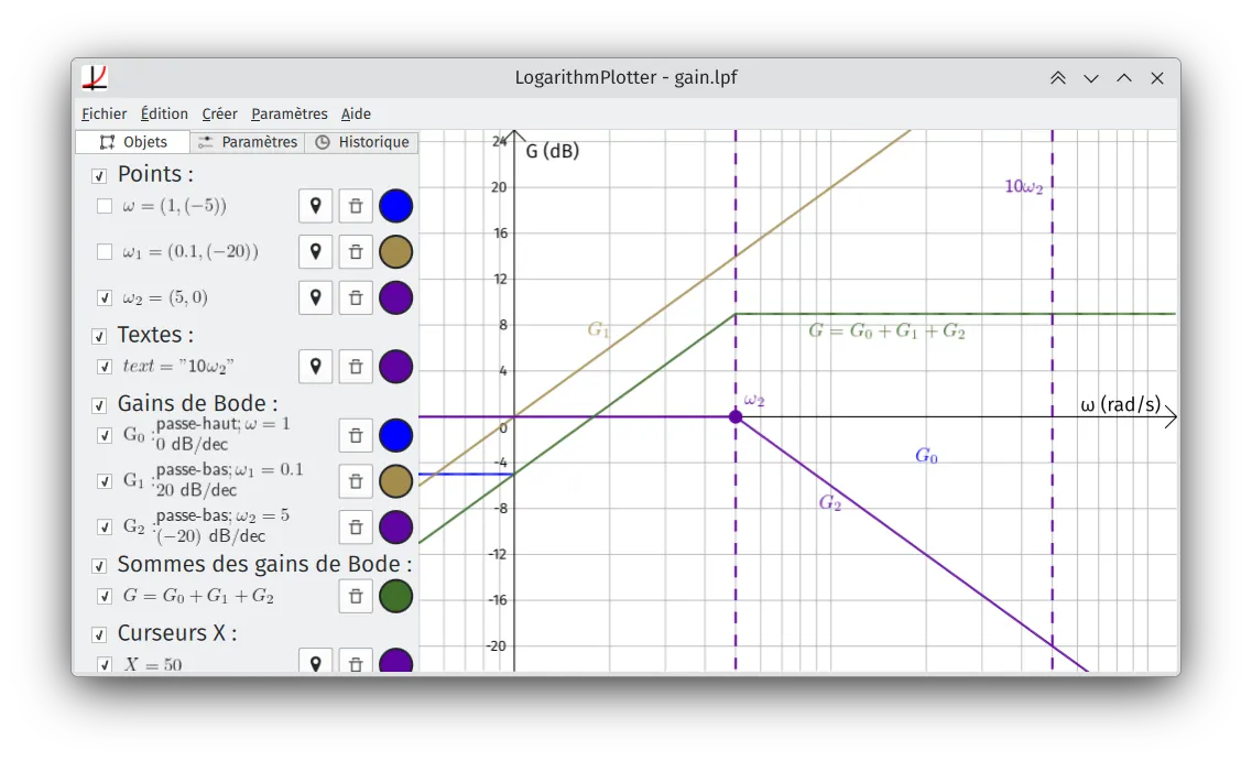 Vue principale de LogarithmPlotter montrant un tracé asymptotique d'une magnitude de Bode.