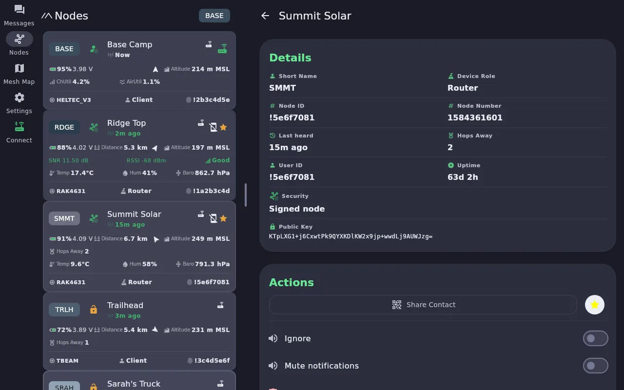 Track every node on the mesh at a glance