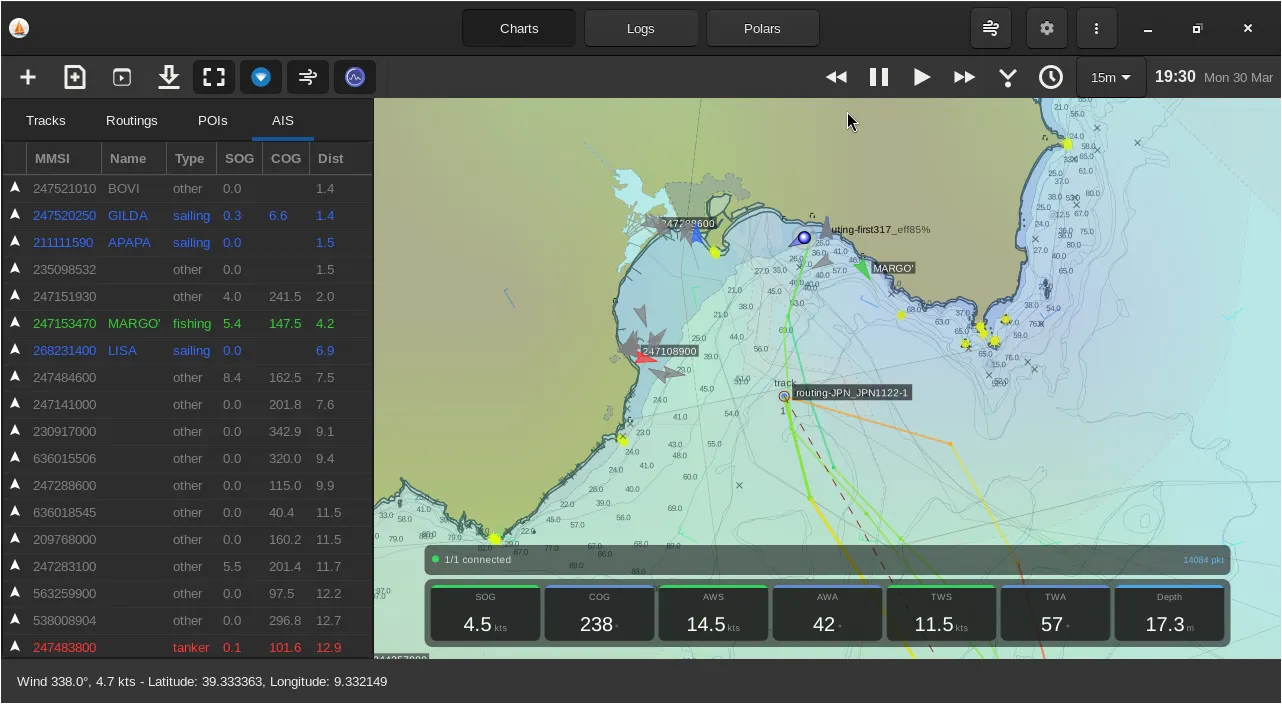 Navigating with GWW