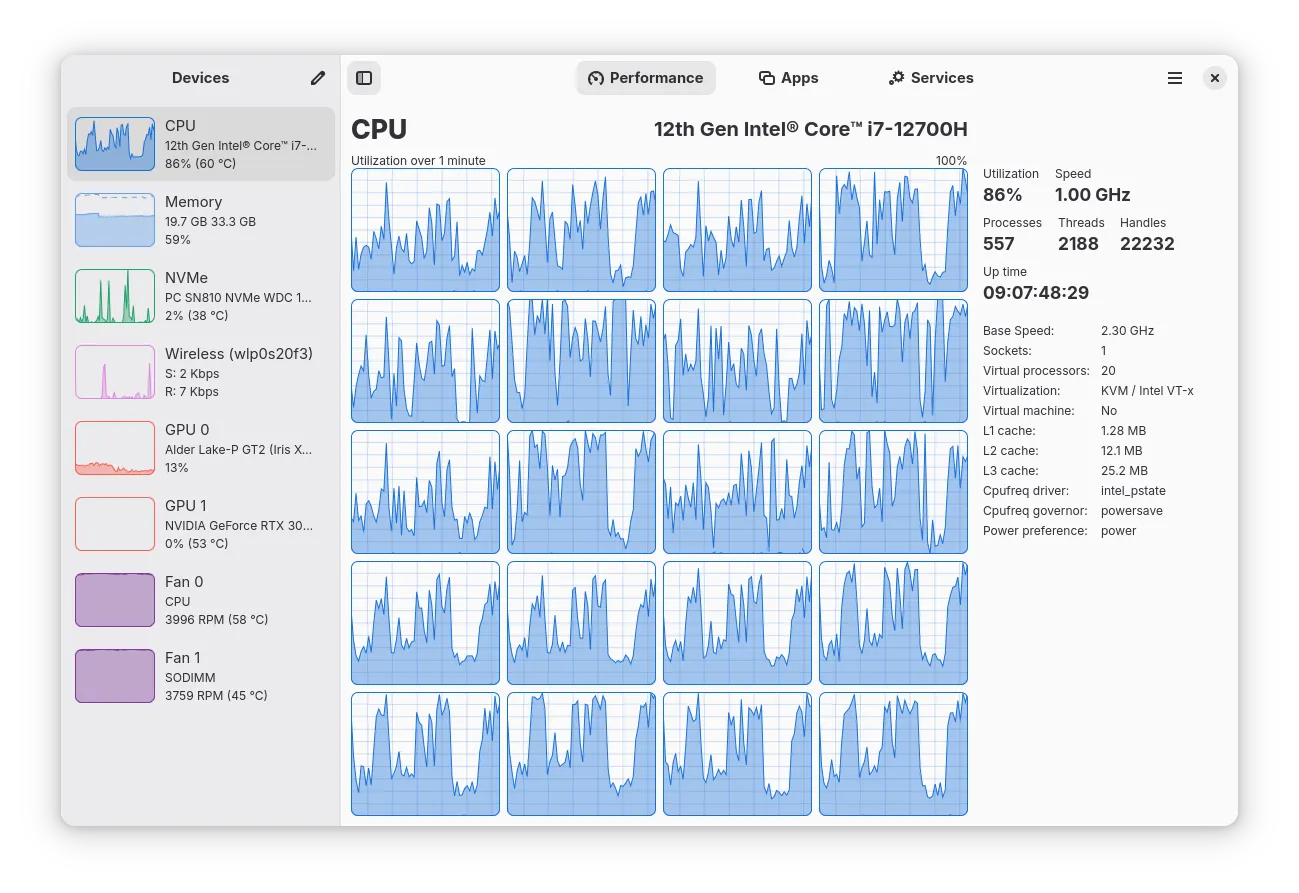 Per-thread CPU utilization and detailed processor information