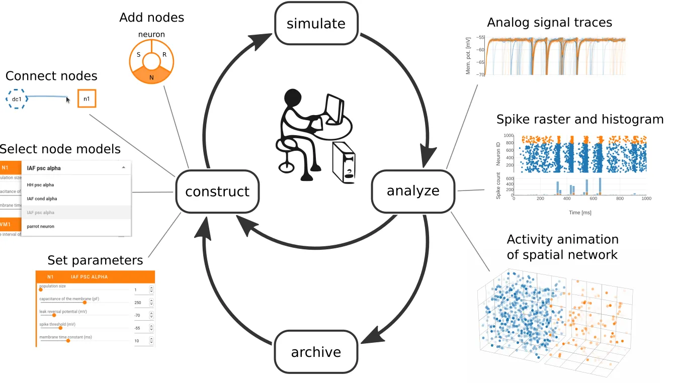 Conceptual approach