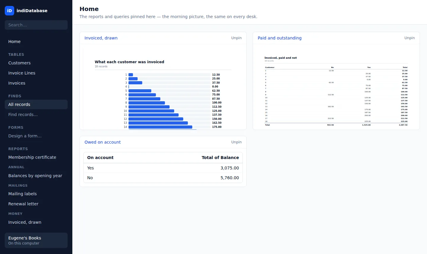 The Home dashboard with pinned reports and worksheets