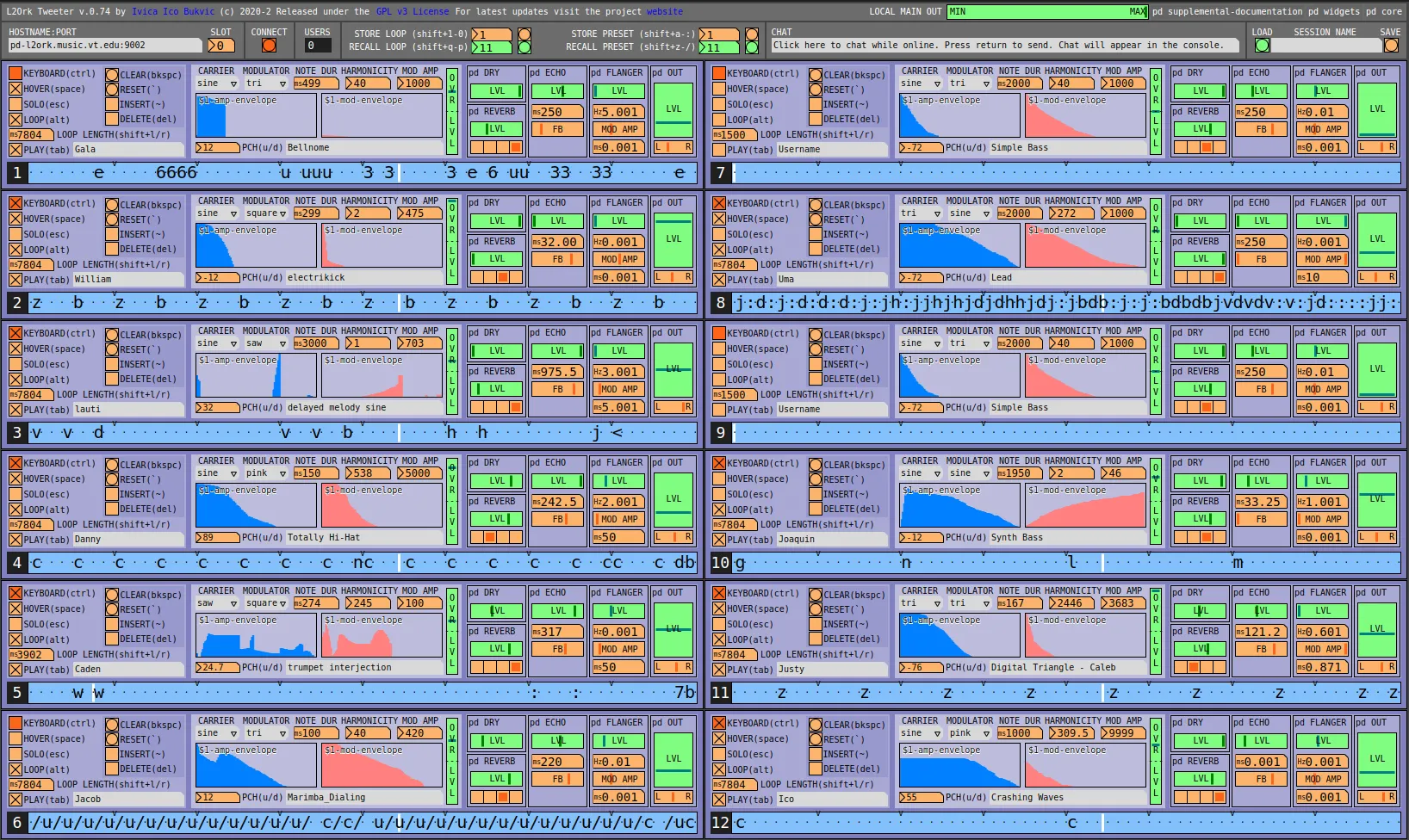 L2Ork Tweeter synchronous networked synth tracker built using Pd-L2Ork