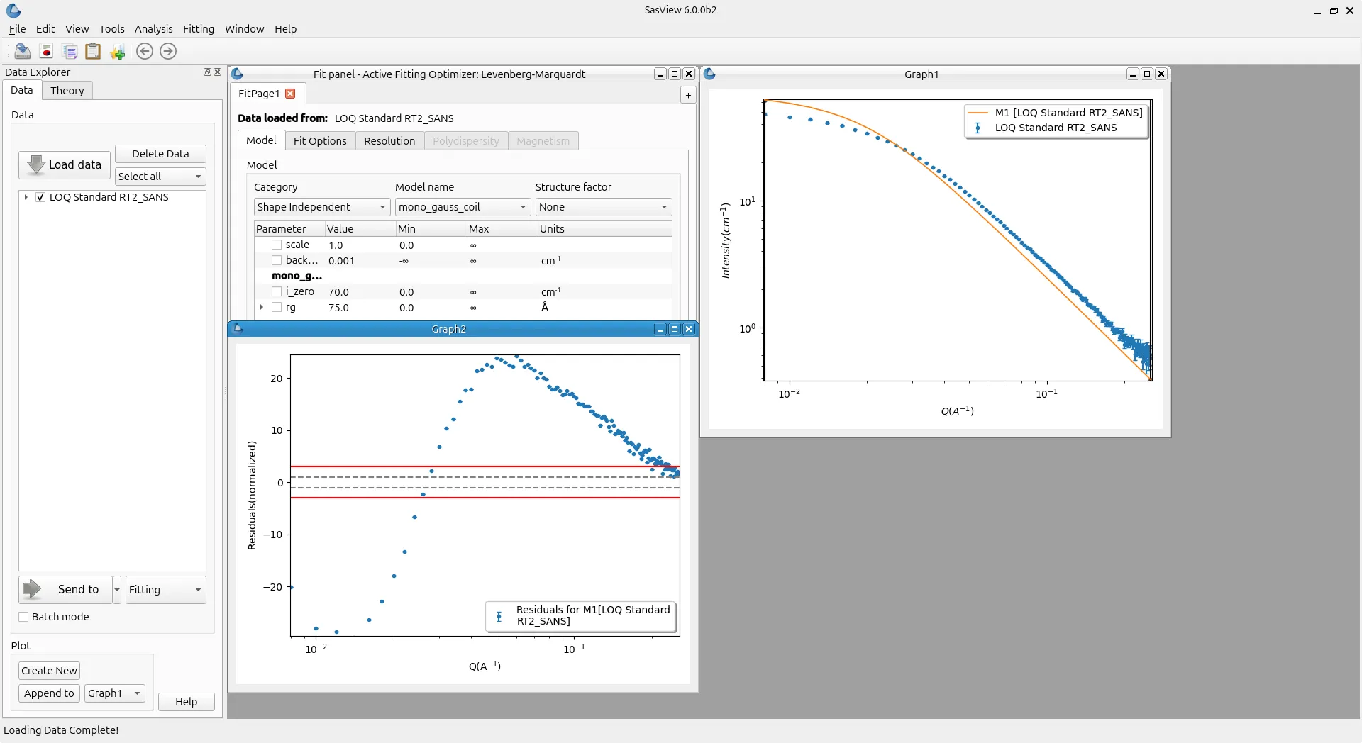 SasView basic fitting