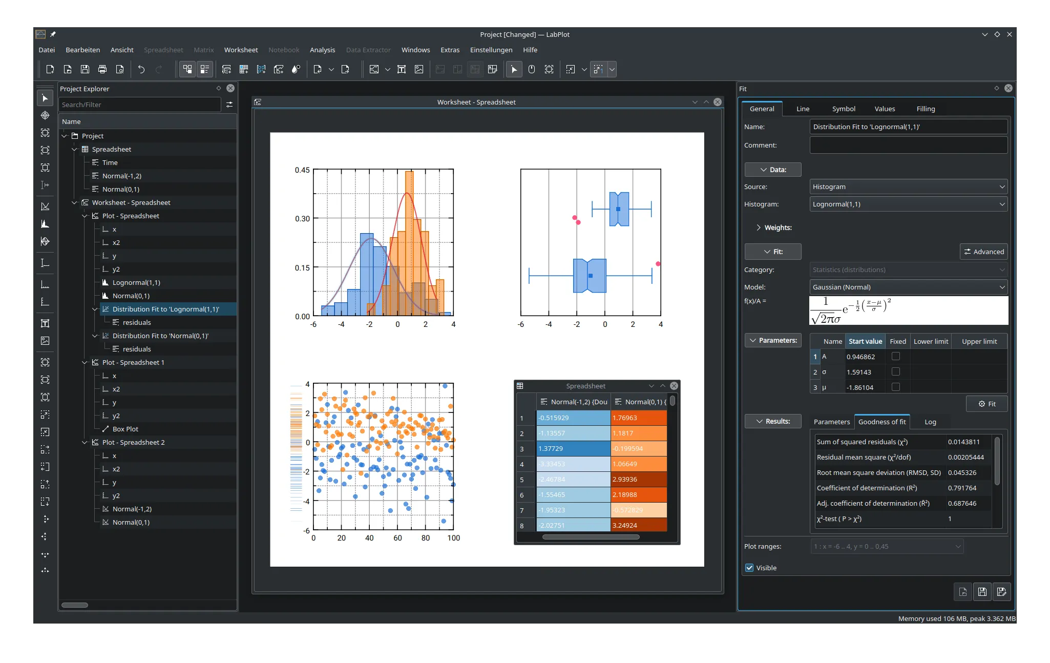 Basic visualization of data