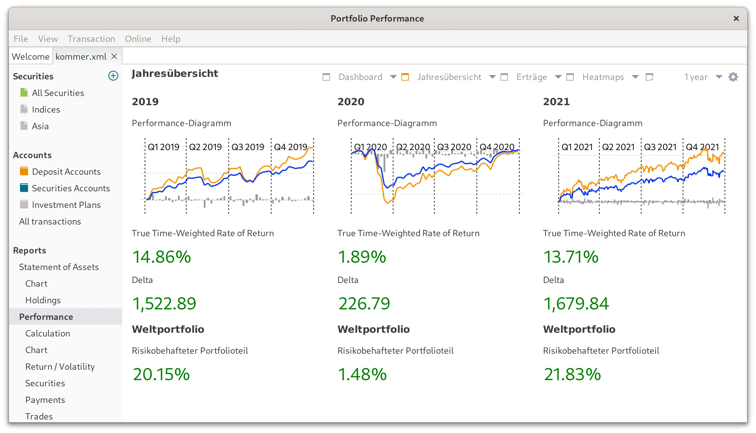Dashboard showing performance trend of portfolio for different years