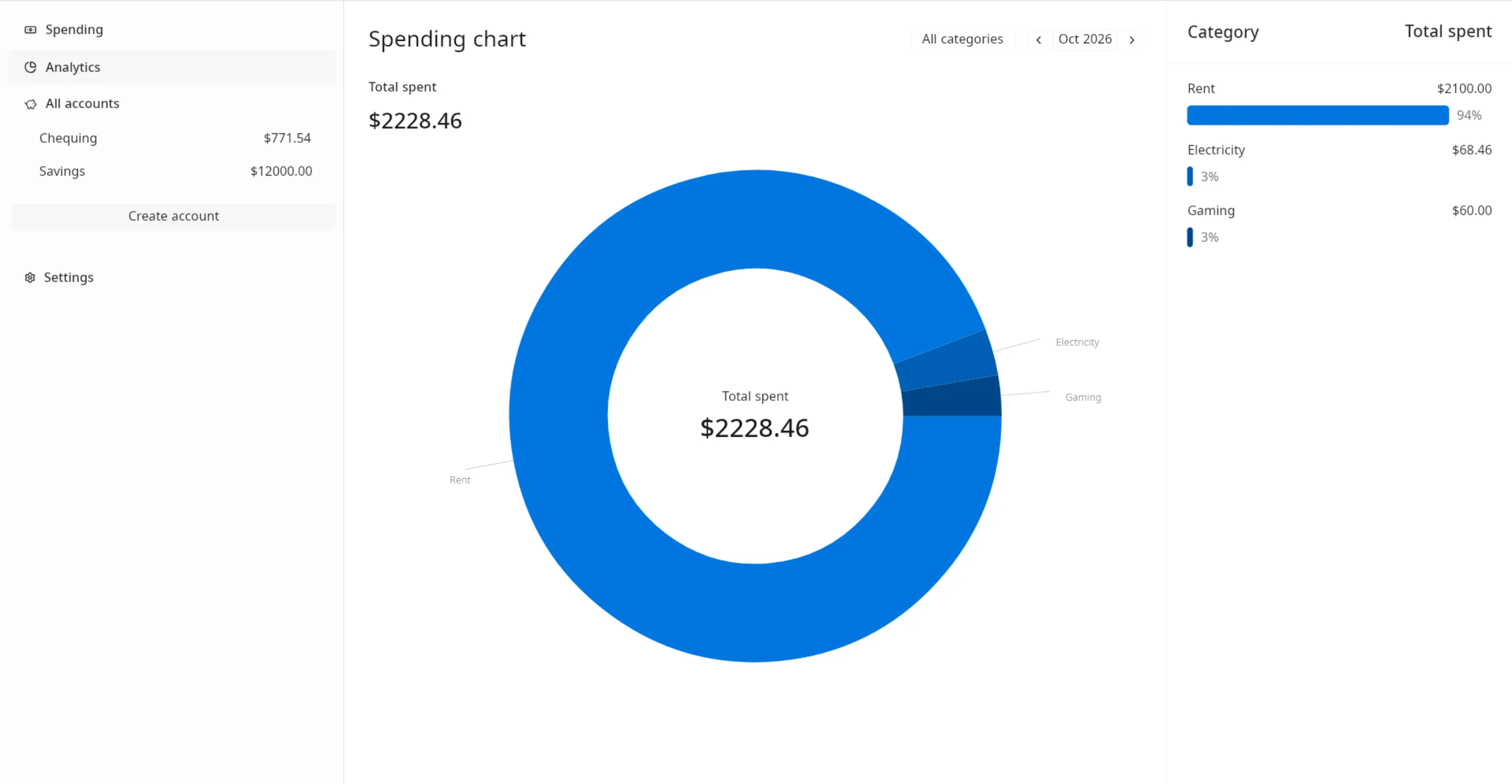 Analytics