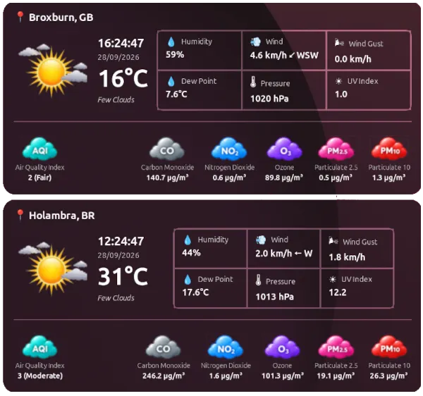 Enhanced view showing detailed weather for multiple cities