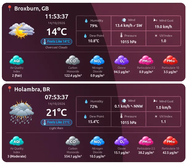 Enhanced view showing detailed weather for multiple cities