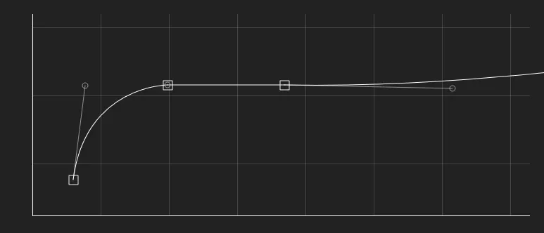 Bezier curve