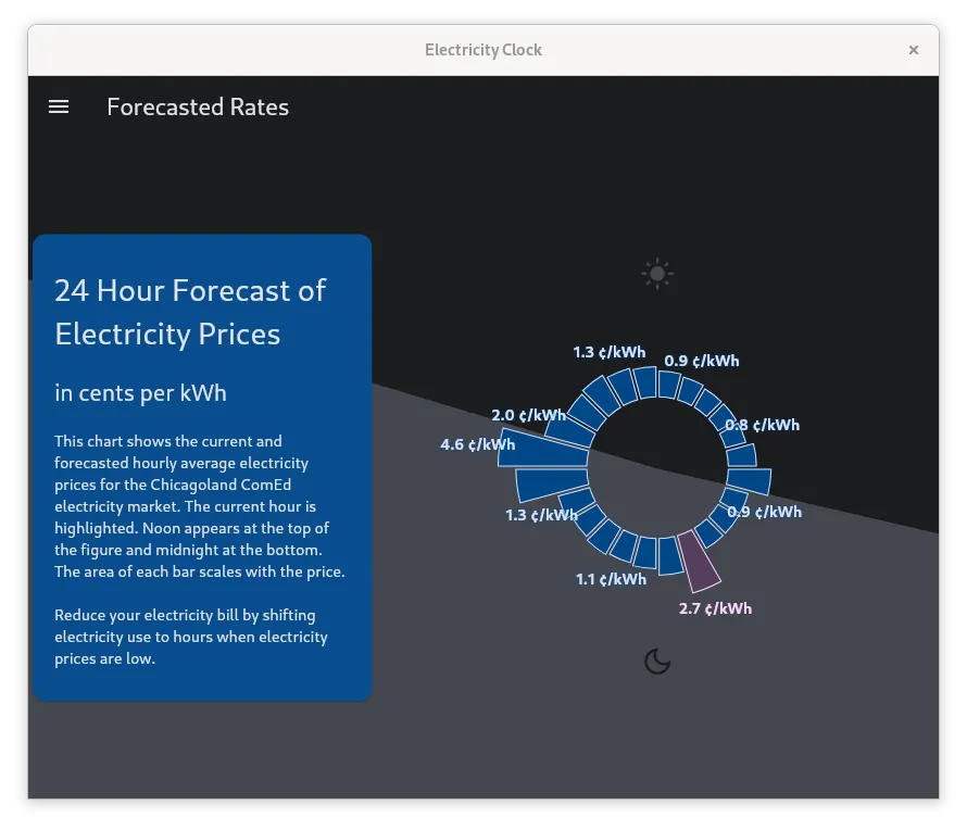 Time of use display in dark mode