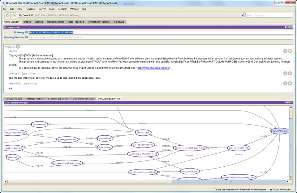 Overview of an ontology
